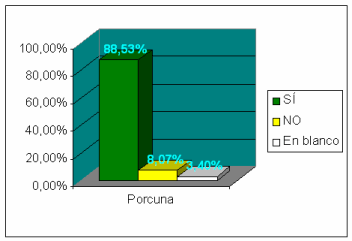 En Porcuna también se nota la escasa participación